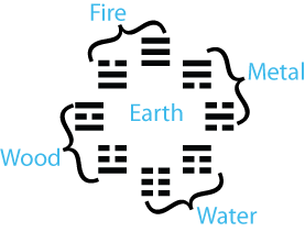 Before Heaven with Five Phases Simple
